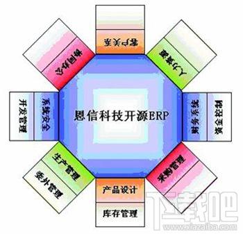 恩信科技开源ERP部署版,恩信科技开源ERP部署版下载,恩信科技开源ERP部署版官方下载